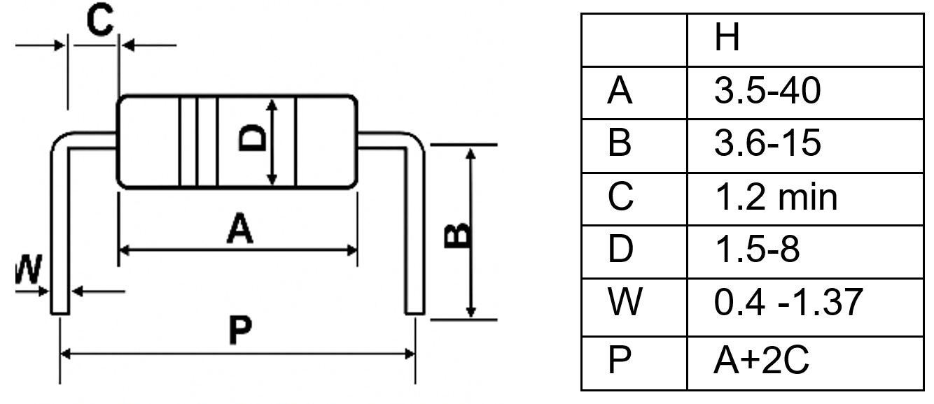 Component Forming Parameters: