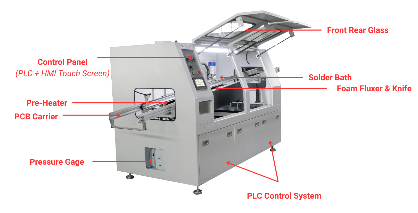 Wave Soldering Machine – 350 DC (carrier Types)